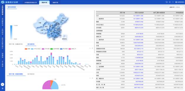 B-DataV 展現武汉港智厨房设备制造有限公司闡發零碎