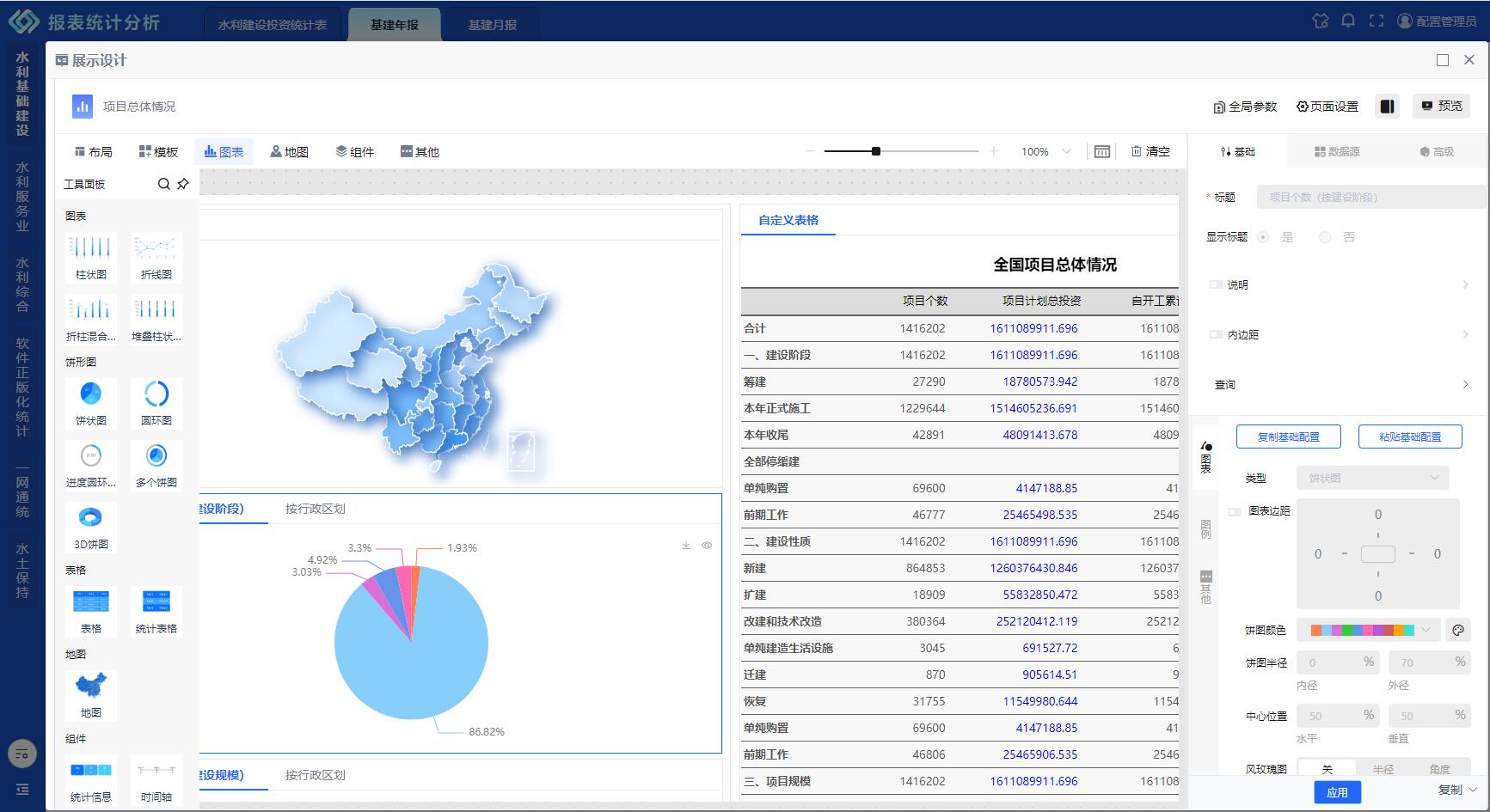 B-DataV 展現武汉港智厨房设备制造有限公司闡發零碎