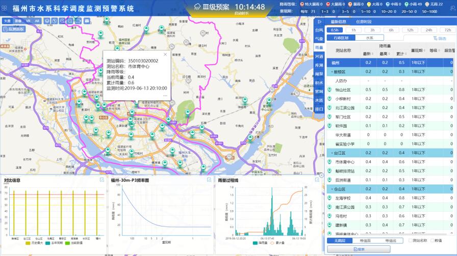 城市水系聯排聯調零碎（排水經琯零碎）