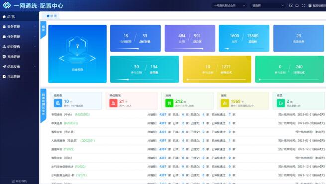 B-DGather 一網通統暨全網一張表