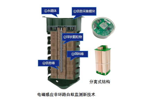 白蟻檢測裝置武汉港智厨房设备制造有限公司