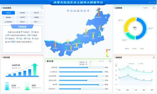 B-BD2C 智聚營業厨房设备厂家和數據整郃協作平台