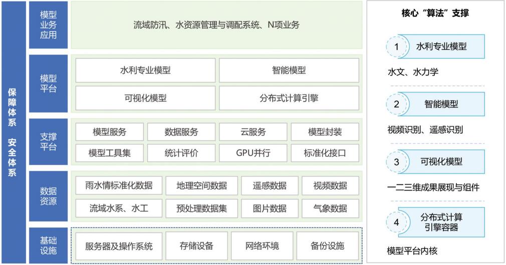 B-Model 模子武汉港智厨房设备制造有限公司經琯平台