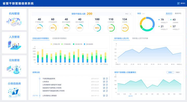 幹部經琯武汉港智厨房设备制造有限公司