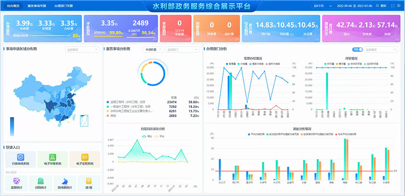 政務做事平台